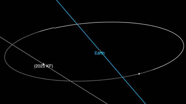 소행성 2025KF의 경로를 나타낸 그래픽 (출처=NASA/JPL)