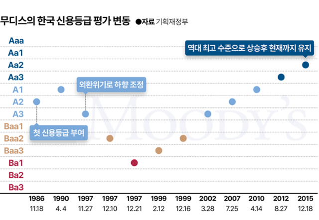 그래픽=김대훈 기자