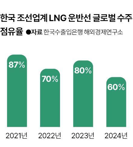 그래픽=신동준 기자