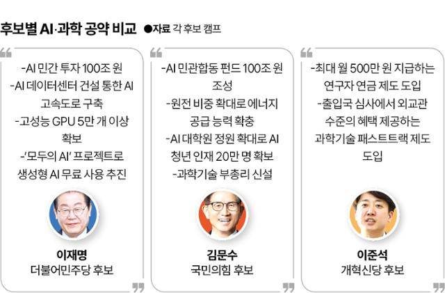 그래픽=신동준 기자