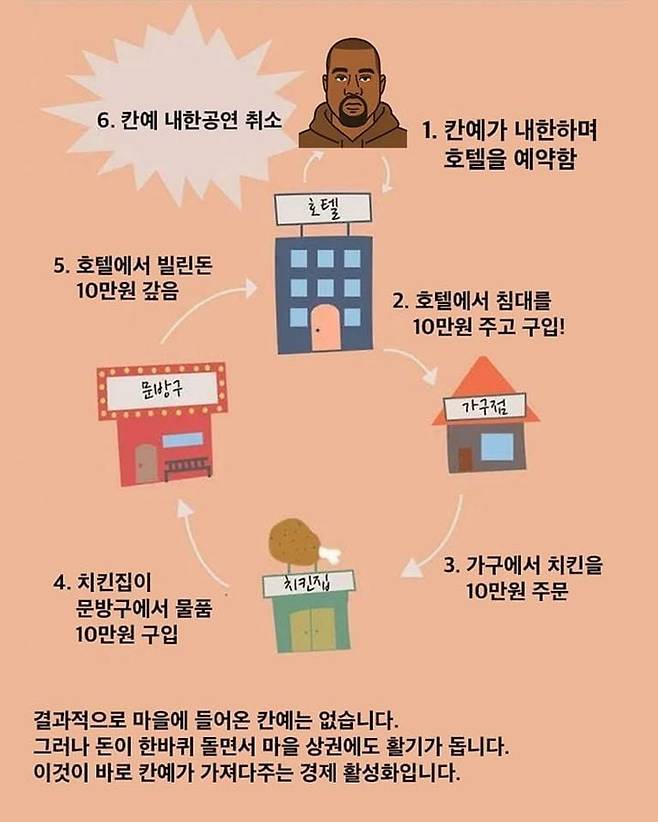 이재명 후보의 '호텔경제론'을 패러디한 게시물들이 확산하고 있다. 사진은 미국 힙합 가수 '카녜이 웨스트' 버전 패러디. (사진=온라인 커뮤니티)