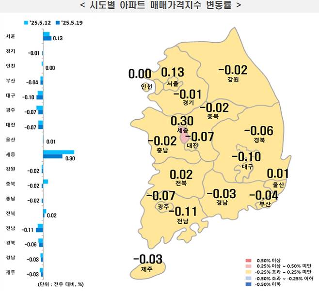 한국부동산원 제공
