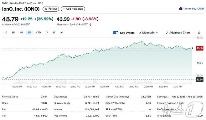 아이온큐 일일 주가추이 - 야후 파이낸스 갈무리