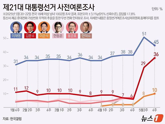 ⓒ News1 김지영 디자이너