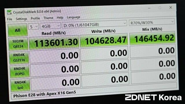 실제 작동 속도는 초당 110GB를 넘는 수준까지 향상된다. (사진=지디넷코리아)
