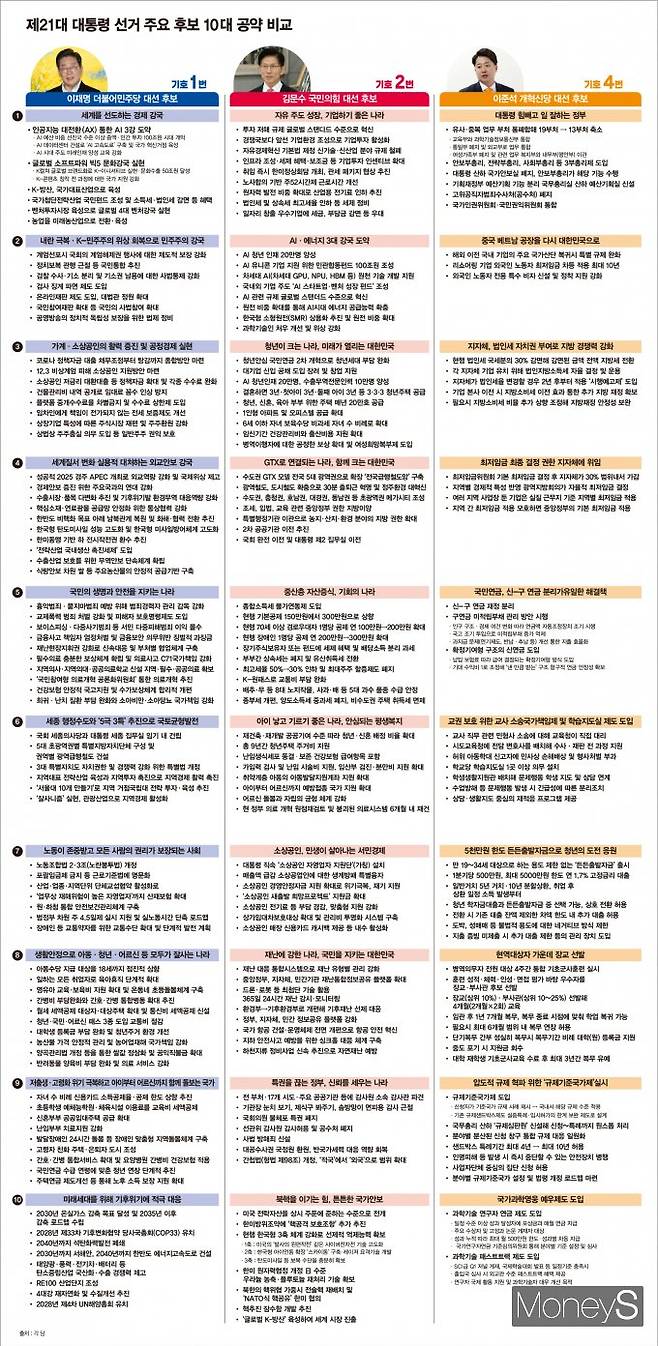 / 그래픽=김은옥 기자