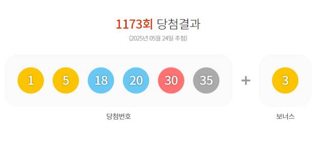 제1173회 동행복권 로또 당첨번호. <동행복권 홈페이지 화면 캡처>