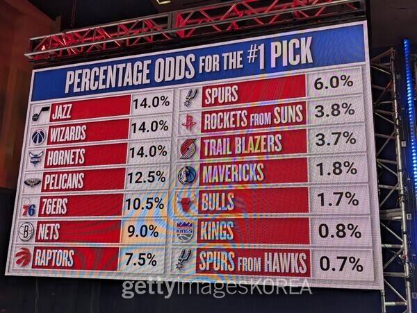 2025 NBA 신인드래프트 확률표. ⓒGettyimagesKorea