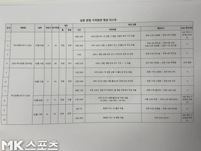 안양이 준비한 영상 리스트. 사진=김영훈 기자