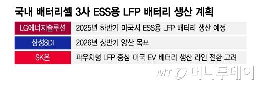 국내 배터리셀 3사 ESS용 LFP 배터리 생산 계획/그래픽=이지혜