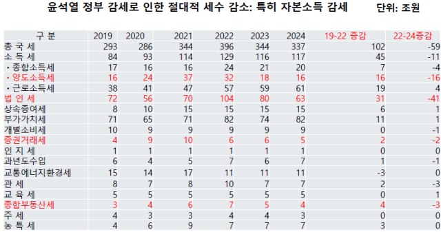 ⓒ정세은, 2025, 노회찬재단 함께맞는비 포럼 발표자료
