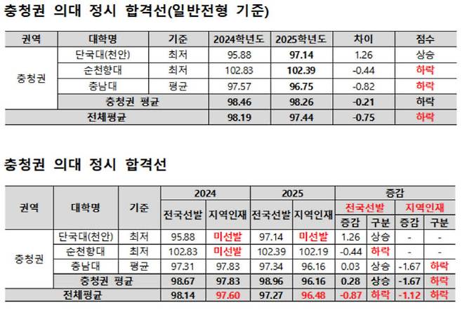 /종로학원 제공
