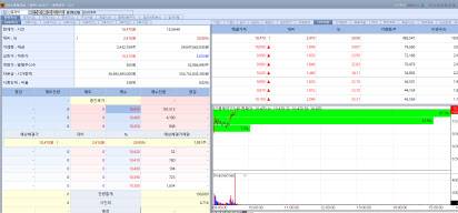 22일 신풍제약 주가 추이. (이미지=엠피 닥터)