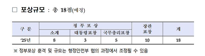 올해의 가족친화 우수기업은 어디?.. 27일부터 공모
