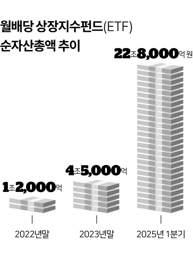 그래픽=이지원 기자그래픽=이지원 기자