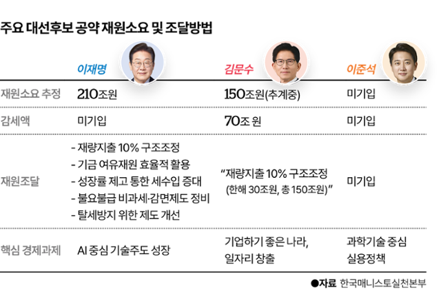 그래픽=이지원 기자