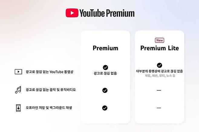 유튜브 프리미엄 라이트는 약간의 광고가 포함될 수 있고, 오프라인 저장과 유튜브 뮤직 등이 지원되지 않습니다 / 출처=유튜브