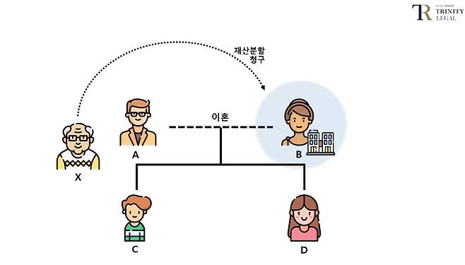 자료=법무법인 트리니티