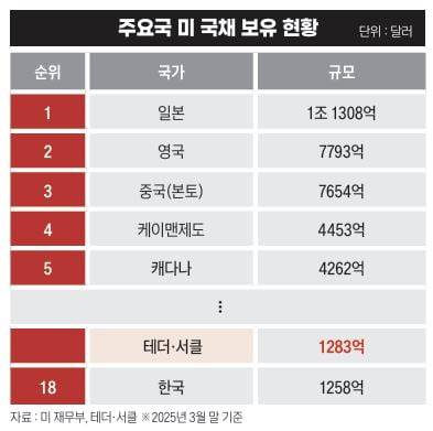 그래픽=송영 기자