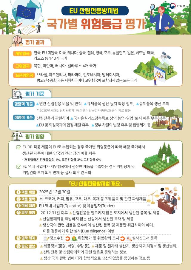 유럽연합의 산림전용방지법 인포그래픽. 산림청 제공