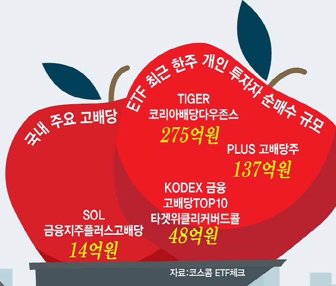 (그래픽=이데일리 김일환 기자)