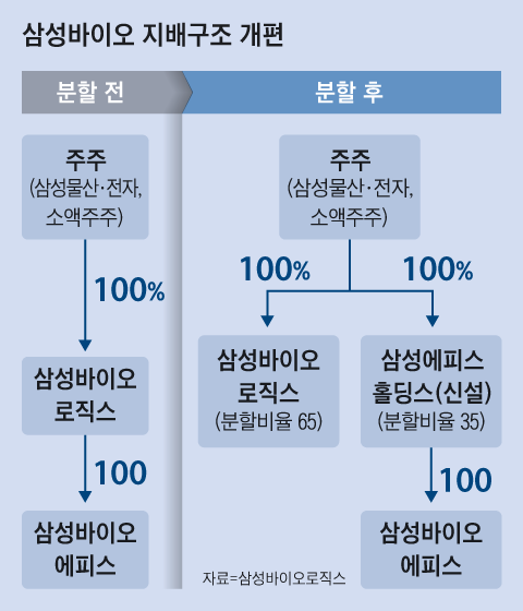 그래픽=김성규