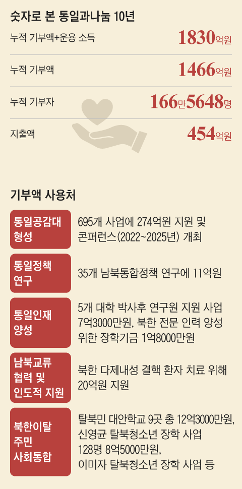 그래픽=김현국
