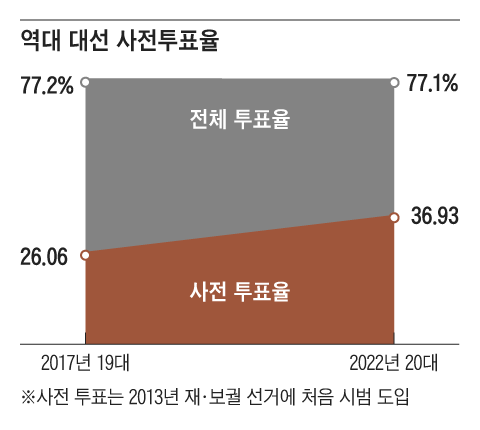 그래픽=김현국