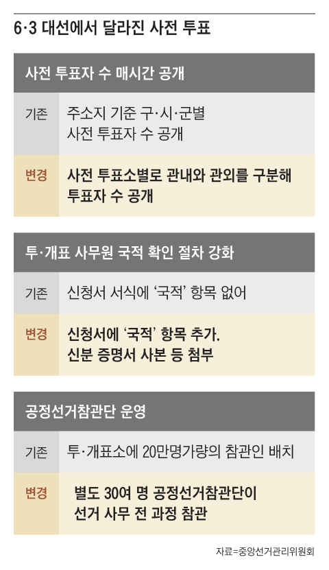 그래픽=김현국