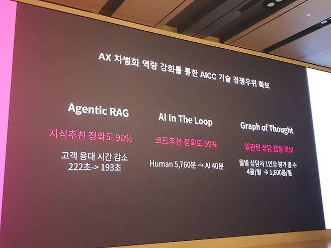 AI 상담 어드바이저 핵심 기술. 에이전틱 래그, AI 인 더 루프, 그래프 오브 쏘트 ⓒ데일리안 조인영 기자