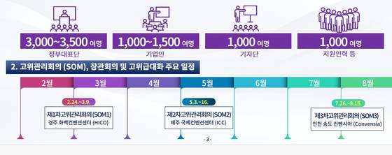 2025 경주 APEC 관련 참석 인원 및 주요 일정. APEC 정상회의 준비기획단