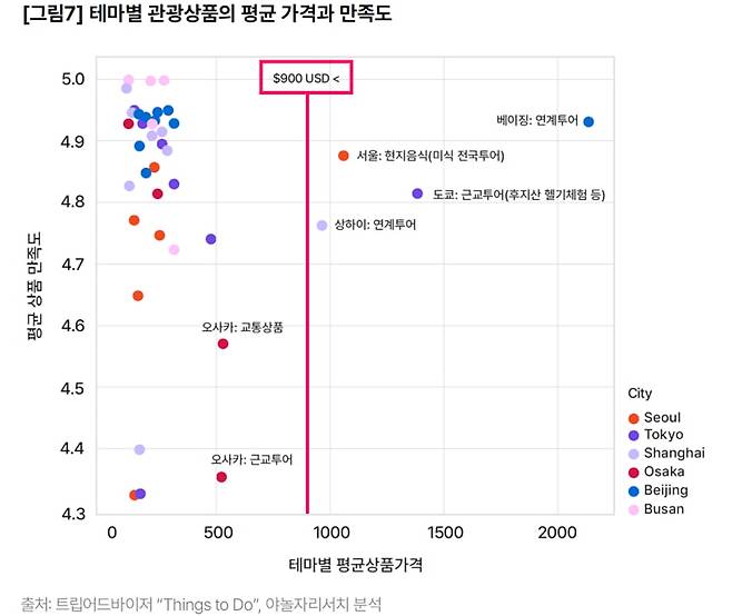 사진=야놀자리서치