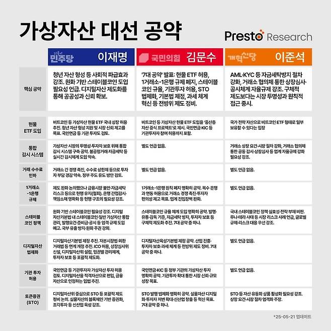 사진=프레스토리서치
