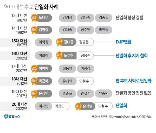 연합뉴스 그래픽