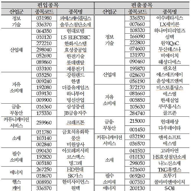 /사진제공=한국거래소