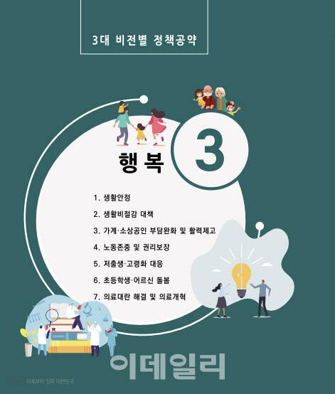 이재명 더불어민주당 대선 후보의 정책공약집 중 3대 비전별 정책공약 ‘행복’ 편(이미지=민주당 중앙선대위)