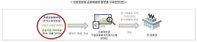 (자료=금융위원회)