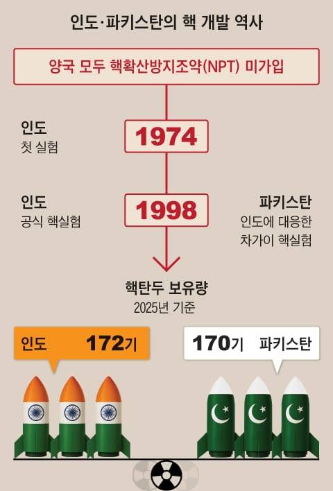 그래픽=박상훈