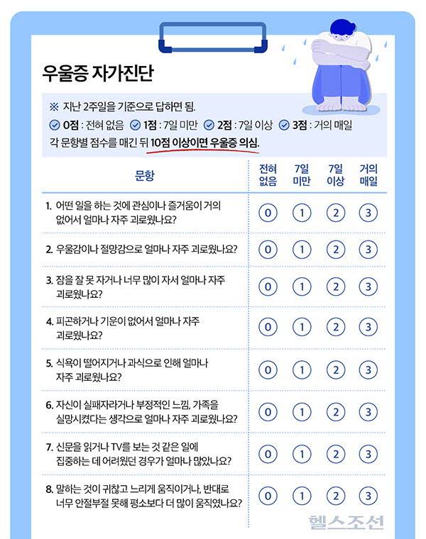 우울증을 자가로 진단할 수 있는 설문지가 있다./그래픽=김민선