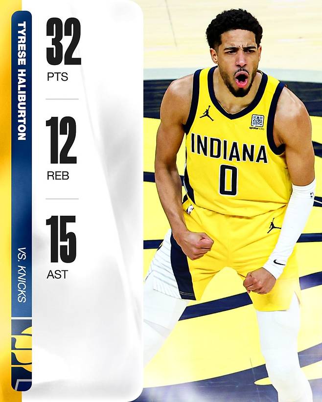 인디애나 할리버튼이 28일 열린 뉴욕과의 2024~25 NBA 동부콘퍼런스 결승 4차전에서 32점 12리바운드 15어시스트 0턴오버 트리플더블 활약으로 팀의 시리즈 3승에 기여했다. 사진=ESPN