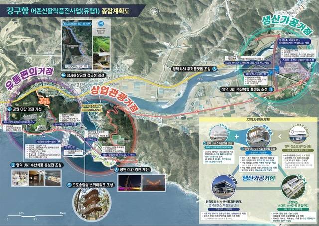 강구항 어촌신활력등진사업 조김도. 영덕군 제공