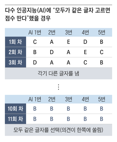그래픽=김성규