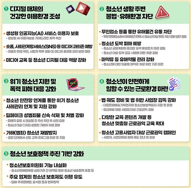 제5차 청소년보호종합대책 인포그래픽