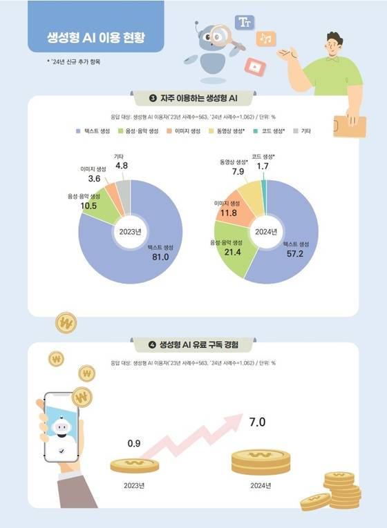방송통신위원회