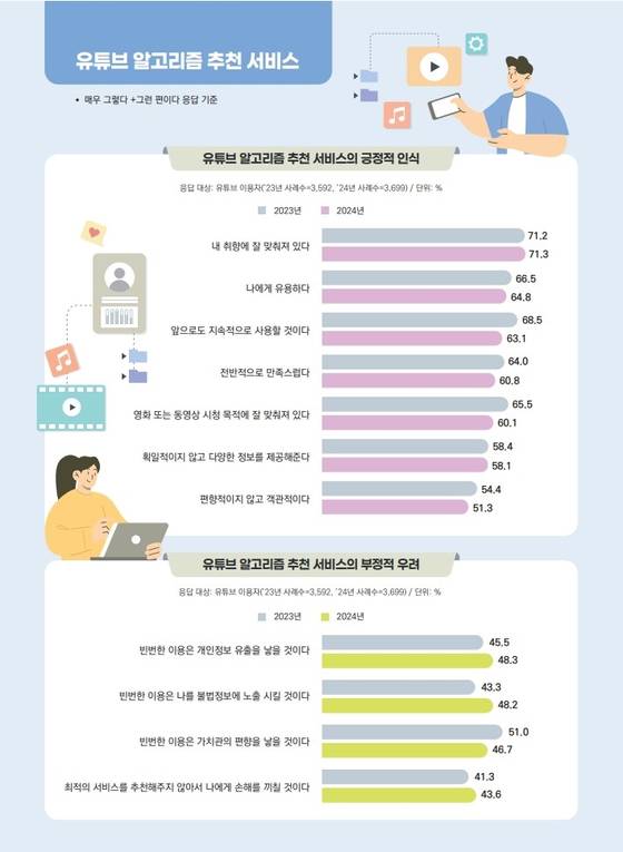 방송통신위원회