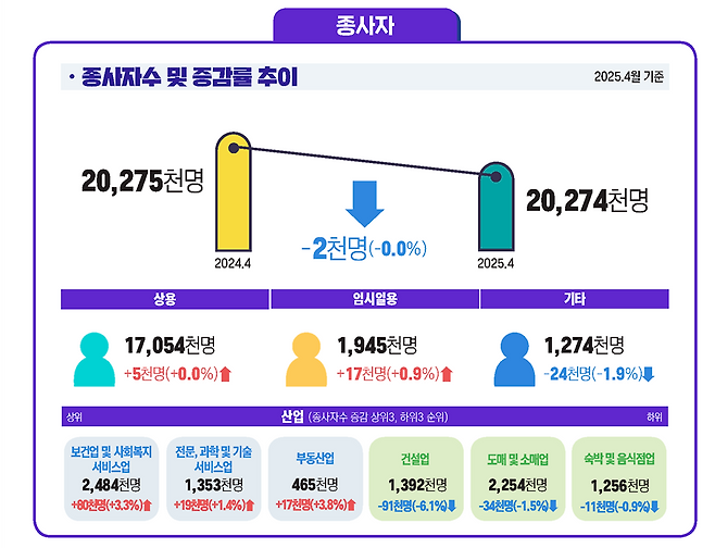 고용노동부 제공