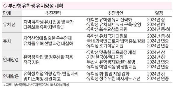 ‘지역인재정책’에 실린 표물.