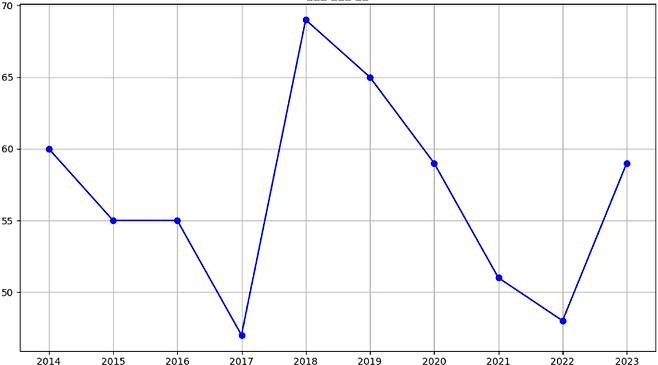 최근 10년간 존속살해 범죄 발생 건수. 경찰청 제공