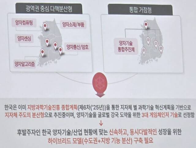 양자클러스터 하이브리드 모델 제안 형태.