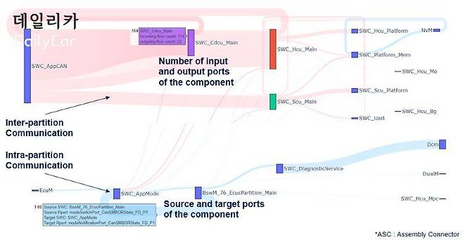 현대오토에버, 오토사 오픈 콘퍼런스(AOC) 참가